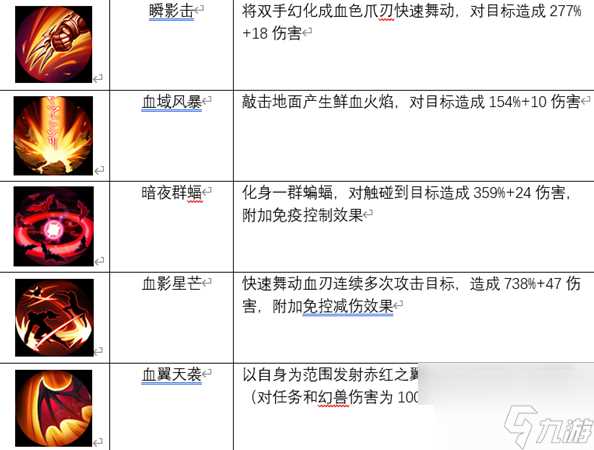 风暴魔域2血族职业详解 具体介绍