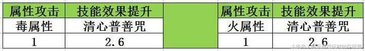 天龙八部峨眉什么属性攻击 天龙八部峨眉的属性系数