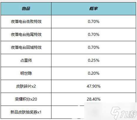 王者荣耀明世隐夜落电台怎么获取 王者荣耀明世隐夜落电台价格介绍