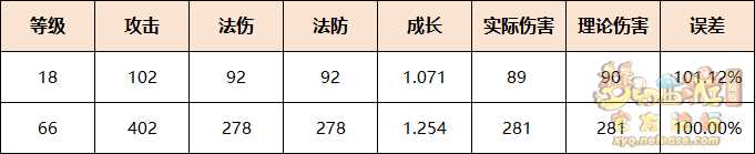 梦幻西游召唤兽单法效果怎么样