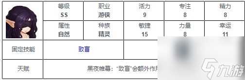 元素方尖ss角色排行最新-元素方尖SS英雄排行榜推荐