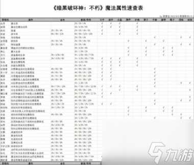 《暗黑破坏神 不朽》普通宝石属性选择推荐 暗黑破坏神 不朽攻略详情