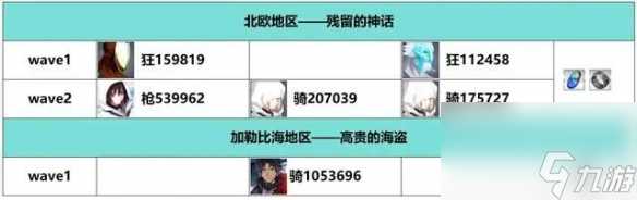 《FGO》白纸化地球周回本掉落介绍