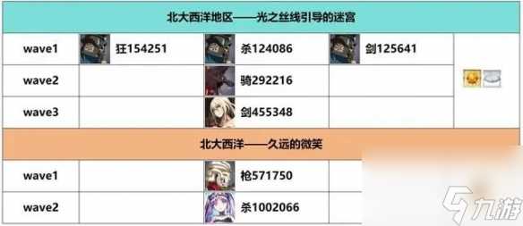 《FGO》白纸化地球周回本掉落介绍