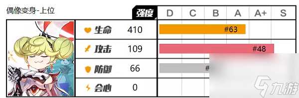 崩坏3偶像变身上位圣痕要怎么使用 崩坏3偶像变身上位圣痕使用攻略