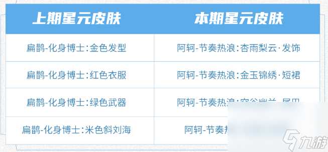 《王者荣耀》S31赛季许愿屋更新活动介绍