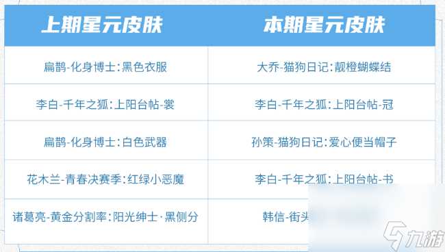 《王者荣耀》S31赛季许愿屋更新活动介绍