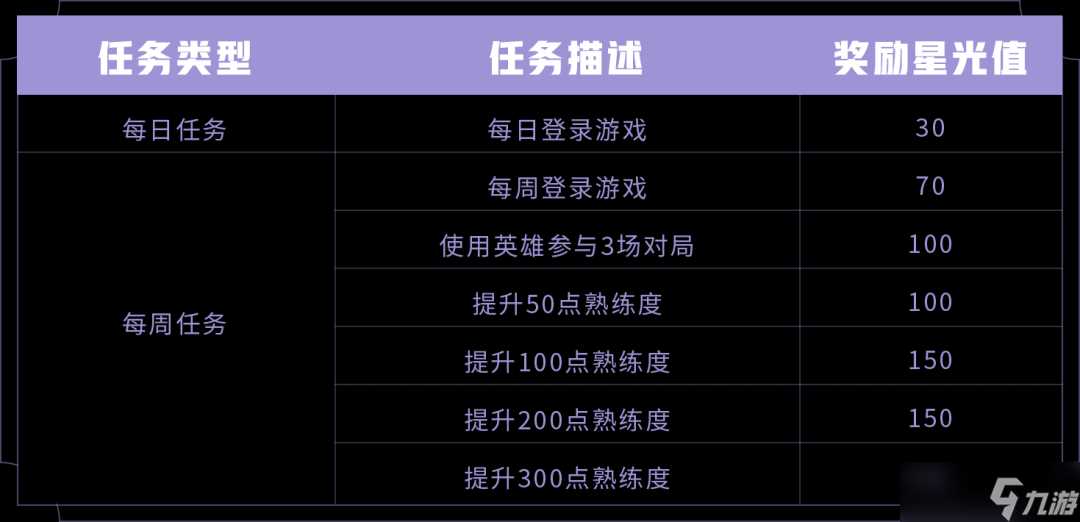 《王者荣耀》2020年6月份英雄修炼活动开启