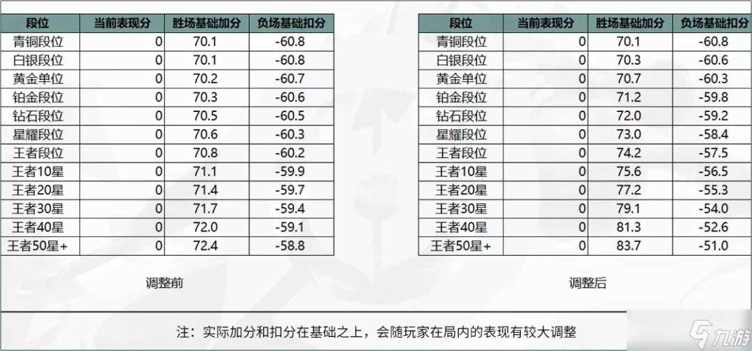 《王者荣耀》荣耀战力算法全新优化介绍