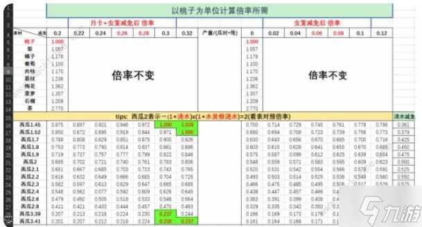 仙山小农果树贡献数据表 果树种植收益价值介绍