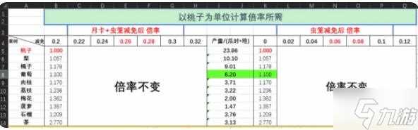 仙山小农果树贡献数据表 果树种植收益价值介绍