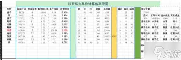 仙山小农果树贡献数据表 果树种植收益价值介绍