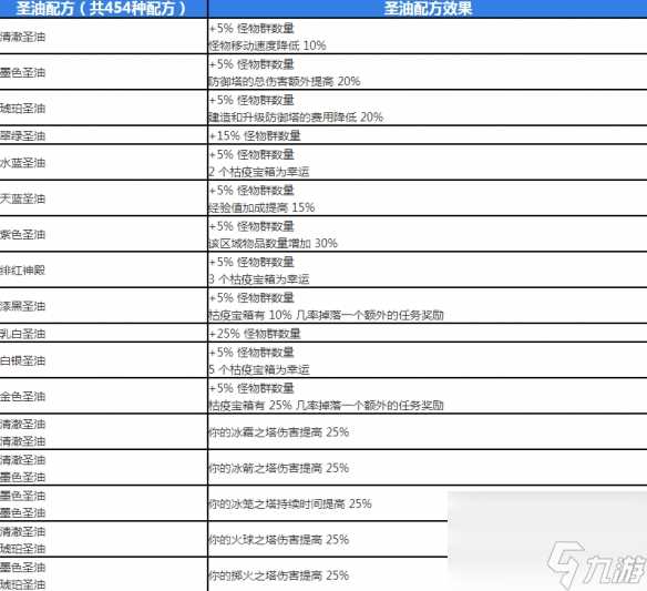 流放之路配方大全2024 流放之路配方怎么用