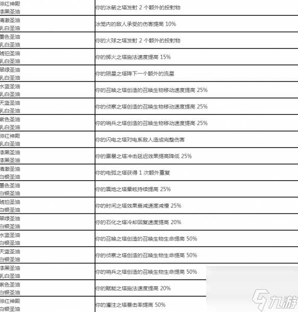 流放之路配方大全2024 流放之路配方怎么用