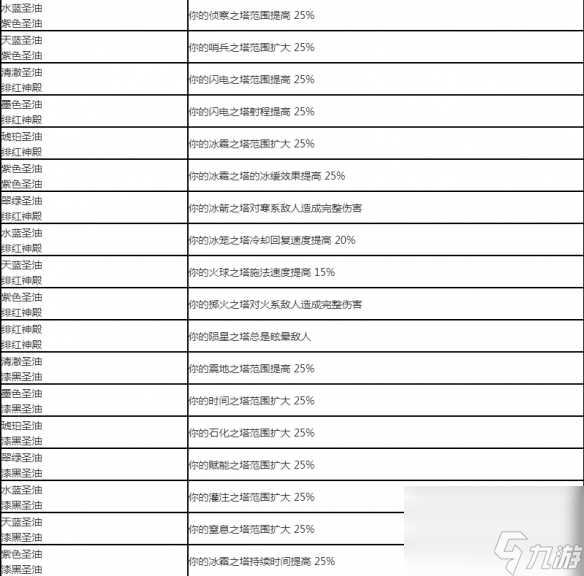 流放之路配方大全2024 流放之路配方怎么用