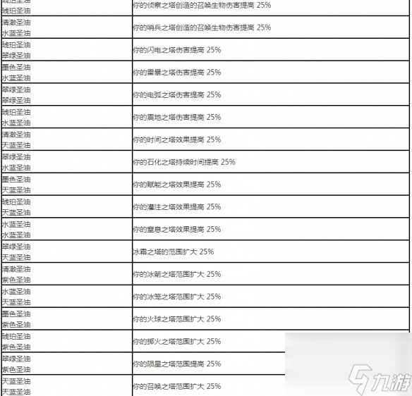 流放之路配方大全2024 流放之路配方怎么用