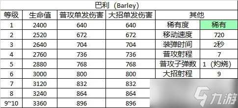 《荒野乱斗》角色图鉴——巴利