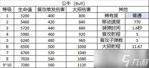 《荒野乱斗》角色图鉴——公牛