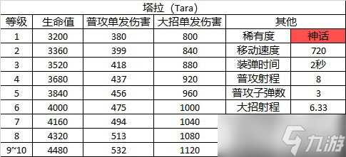 《荒野乱斗》角色图鉴——塔拉