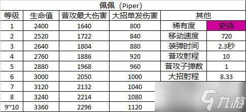 《荒野乱斗》角色图鉴——佩佩