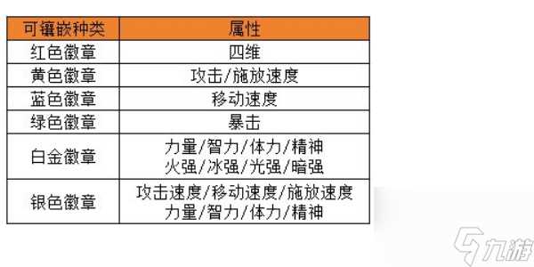 地下城与勇士手游怎么选择合适的徽章