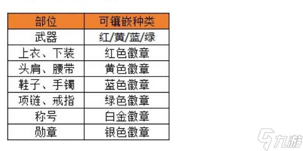 地下城与勇士手游怎么选择合适的徽章