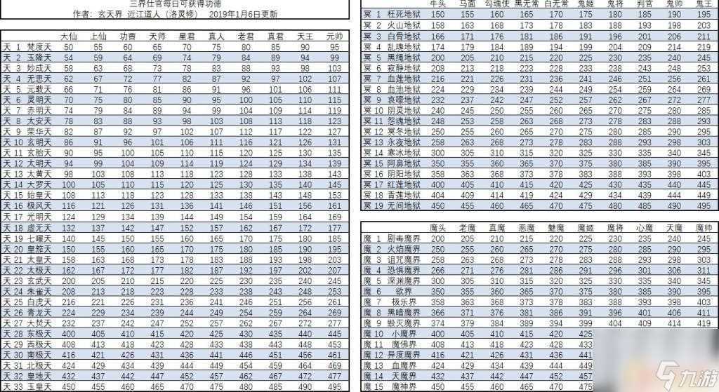 想不想修真怎么当界主 修真游戏三界界主攻略