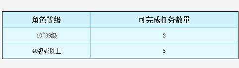 《梦幻西游》百晓任务完成方法及流程详解