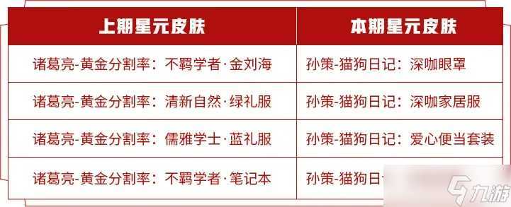 《王者荣耀》S20赛季商城更新内容推荐