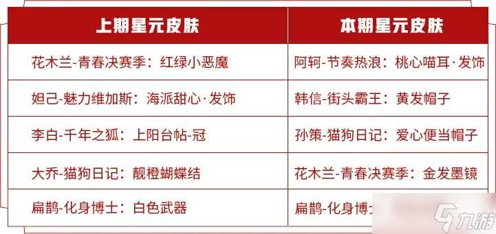 《王者荣耀》S20赛季商城更新内容推荐