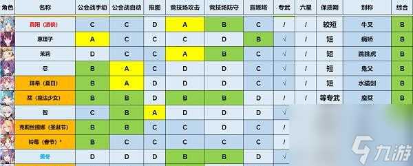 《公主连结竞技场JJc阵容搭配方案介绍》 全面解析JJc阵容策略