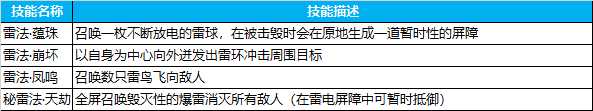 《蜀门手游》七星台 副本攻略