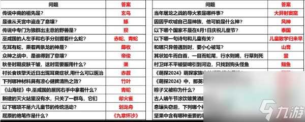 《妄想山海》2024端午答题答案推荐