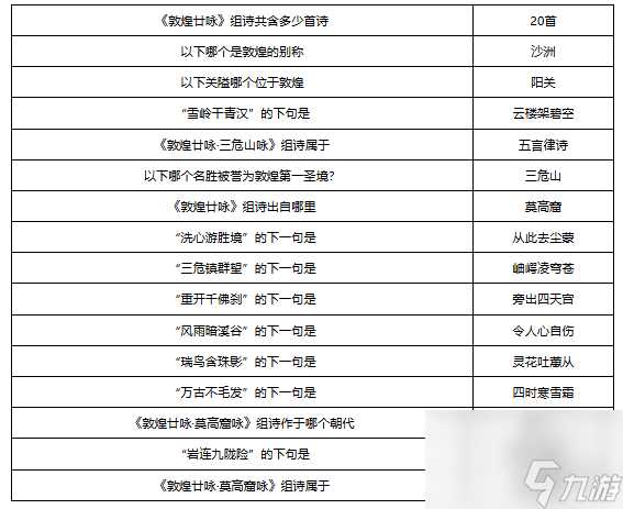 梦幻西游敦煌答题题库大全