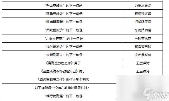 梦幻西游敦煌答题题库大全