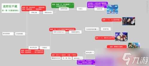 鹿野院平藏邀约全部结局 邀约任务攻略