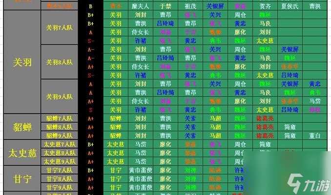 《三国杀传奇》游戏装备系统攻略 强化你的战力