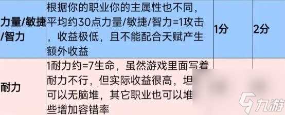 塔瑞斯世界强力纹章词条有什么