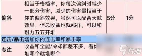 塔瑞斯世界强力纹章词条有什么