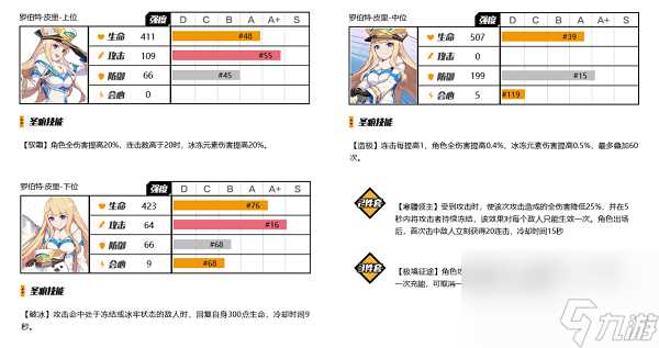 崩坏3冰元素伤害圣痕有什么 崩坏3冰元素伤害圣痕解析