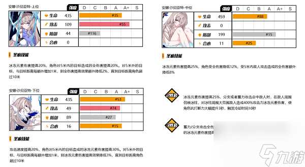 崩坏3冰元素伤害圣痕有什么 崩坏3冰元素伤害圣痕解析