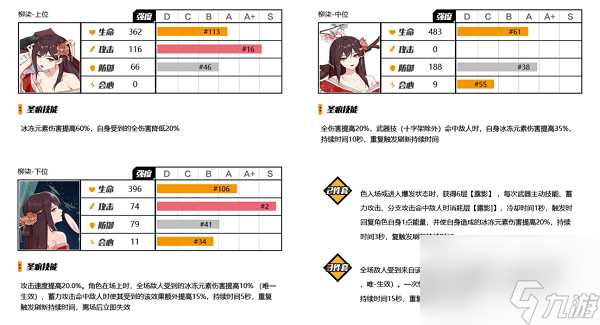 崩坏3冰元素伤害圣痕有什么 崩坏3冰元素伤害圣痕解析