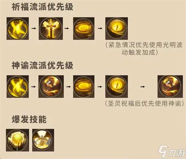 塔瑞斯世界牧师天赋怎么加