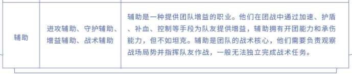 《王者荣耀》辅助英雄有什么类型