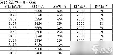 《烟雨江湖》90级装备属性怎么样