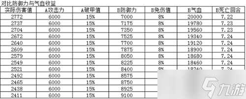 《烟雨江湖》90级装备属性怎么样