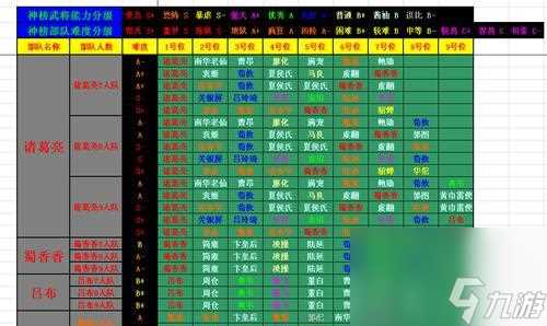 《三国杀传奇》游戏战力提升技巧 攻略大全