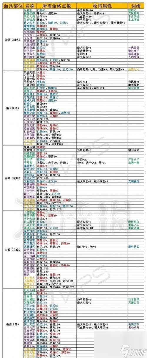 《命格对属性的影响及效果详解》 揭秘以云端问仙命格的属性加成与战斗力提升