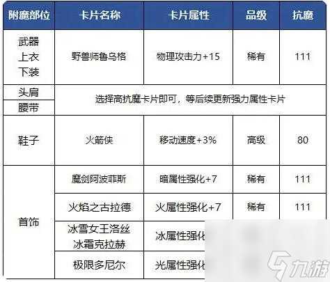 dnf手游狂战士怎么附魔 dnf手游狂战士附魔推荐