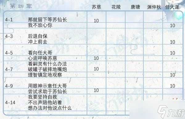 《掌门太忙》好感度提升攻略推荐